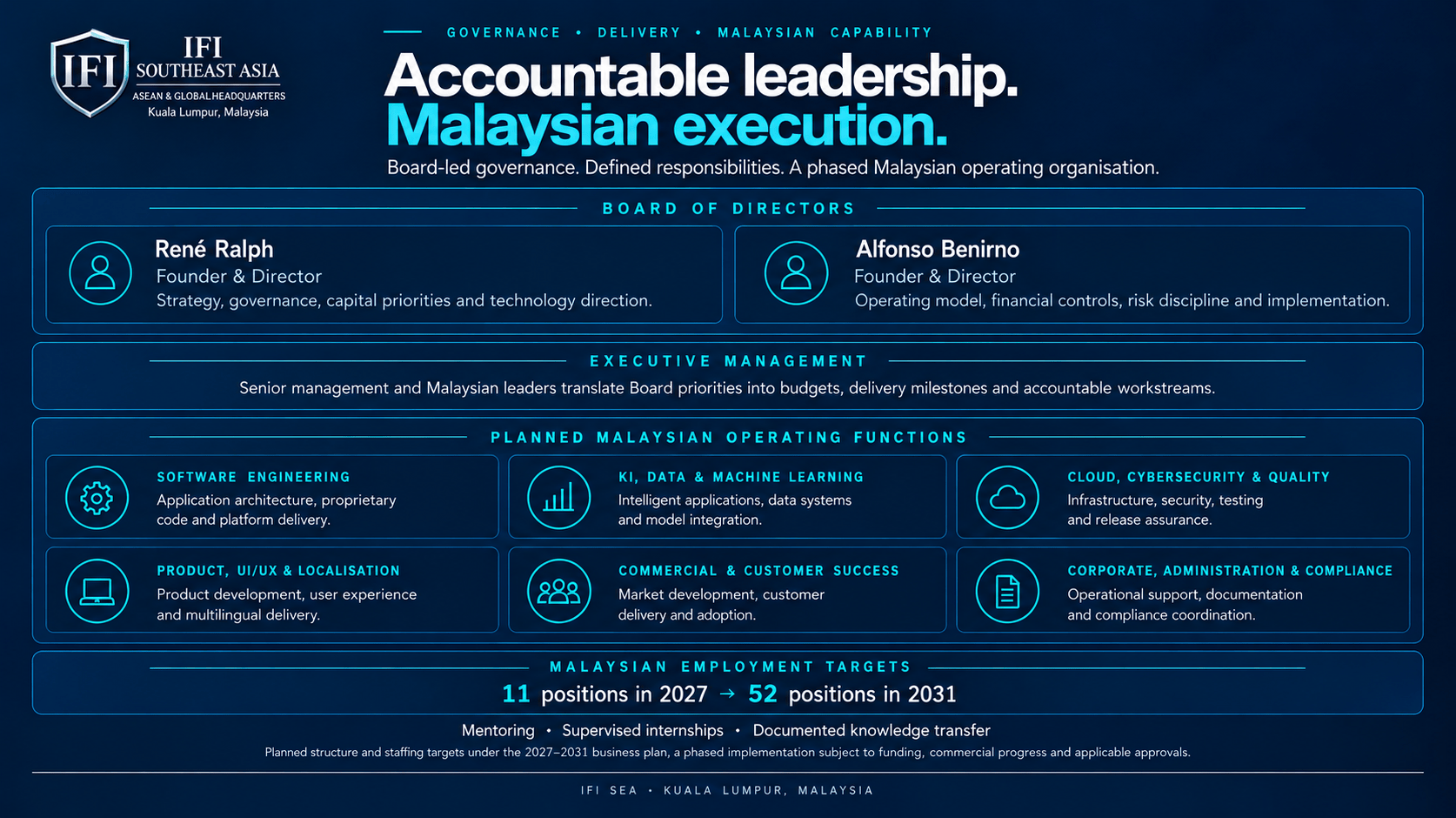 Accountable leadership. Malaysian execution.