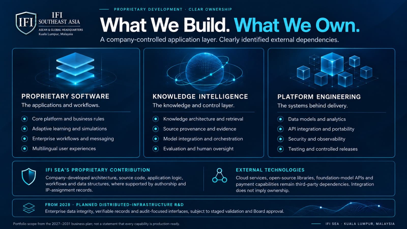 What We Build. What We Own.